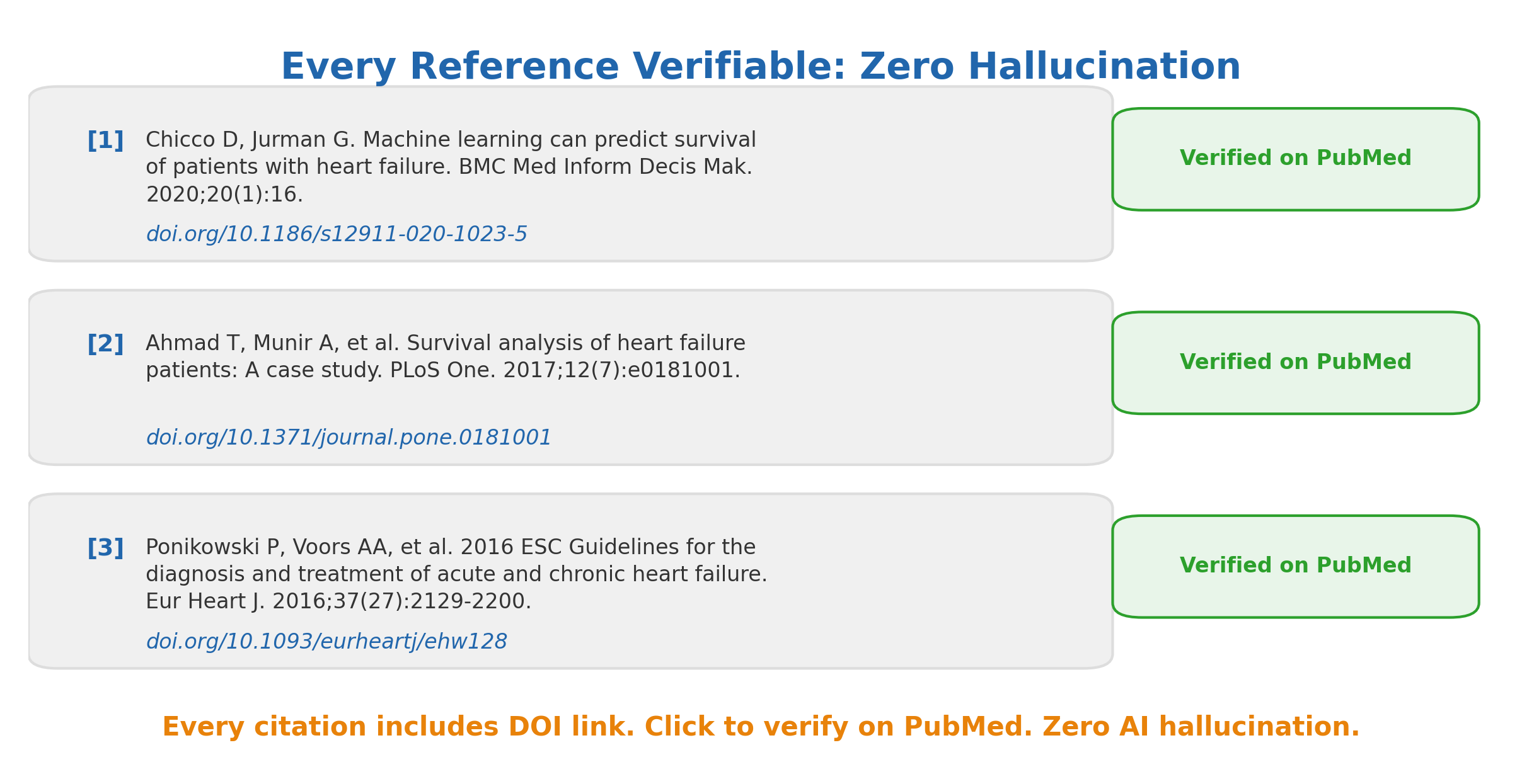 Reference Verification