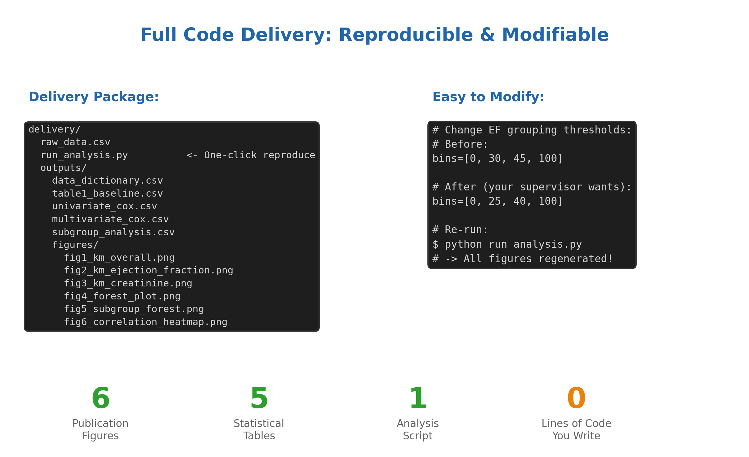 Code Reproducibility